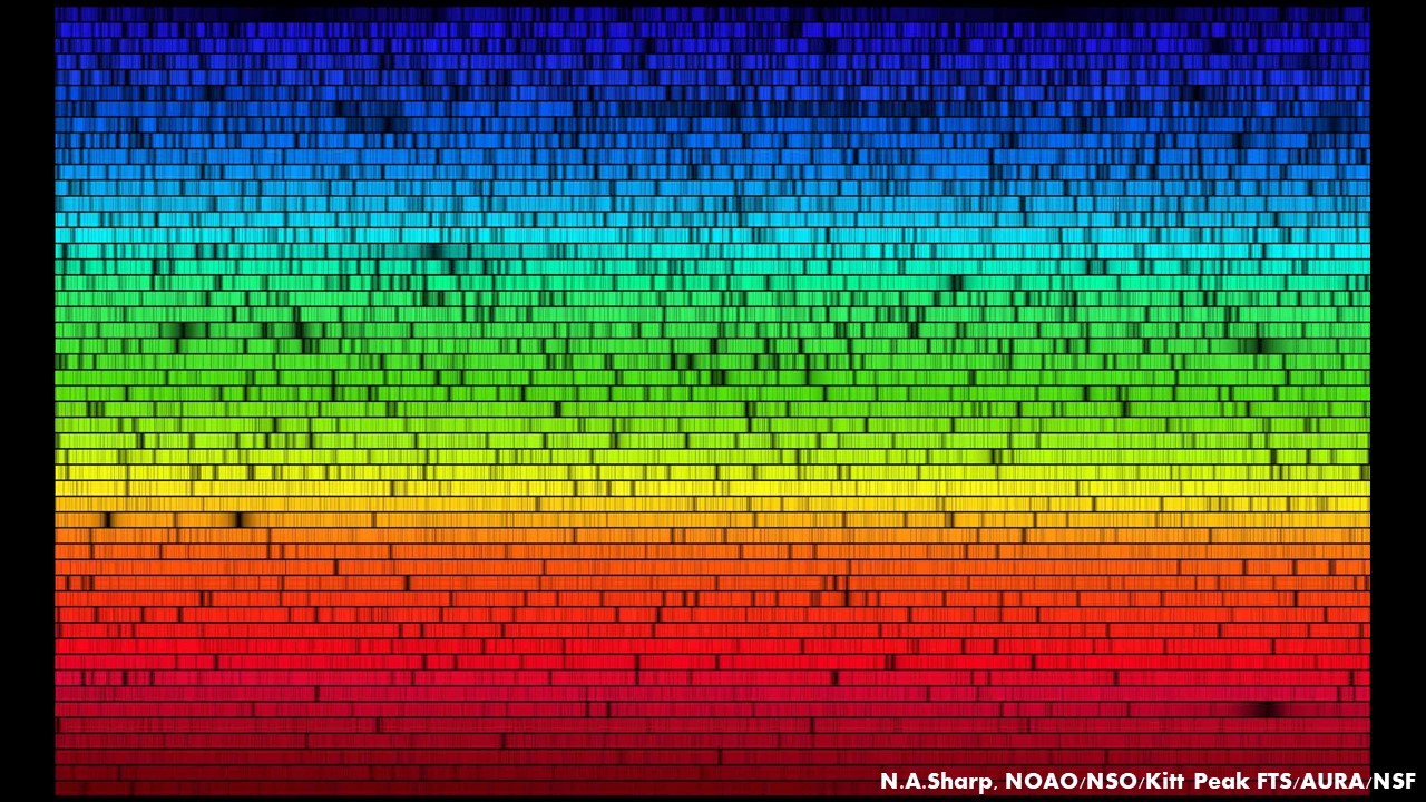 Solar Radiation